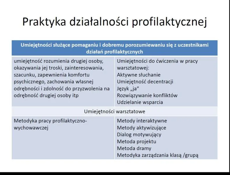 Co to są kompetencje zawodowe i jak mogą wpływać na twoją karierę