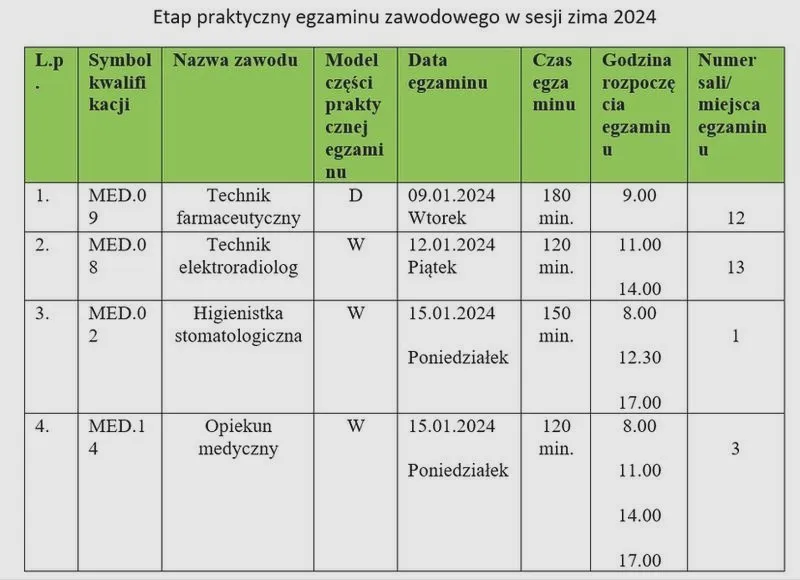Co zrobić, jeśli nie zdam egzaminu zawodowego w technikum? Przewodnik po dalszych krokach