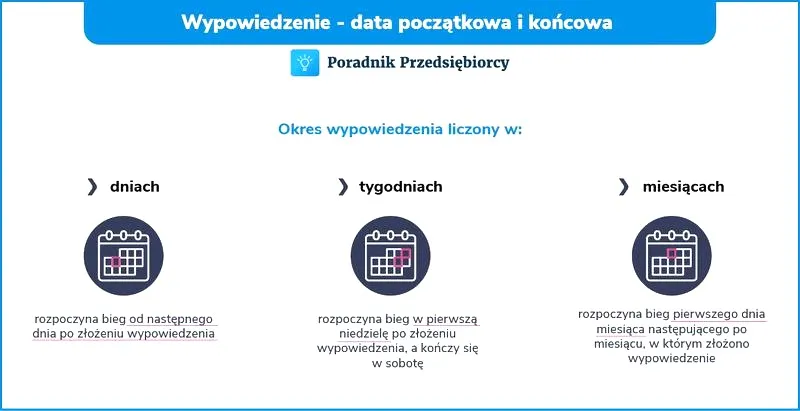 Czy do okresu wypowiedzenia wliczają się wszystkie umowy? Wyjaśniamy!