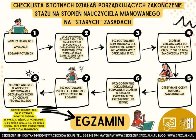 Czy nauczyciel mianowany może być opiekunem stażu? praktyczne odpowiedzi i porady