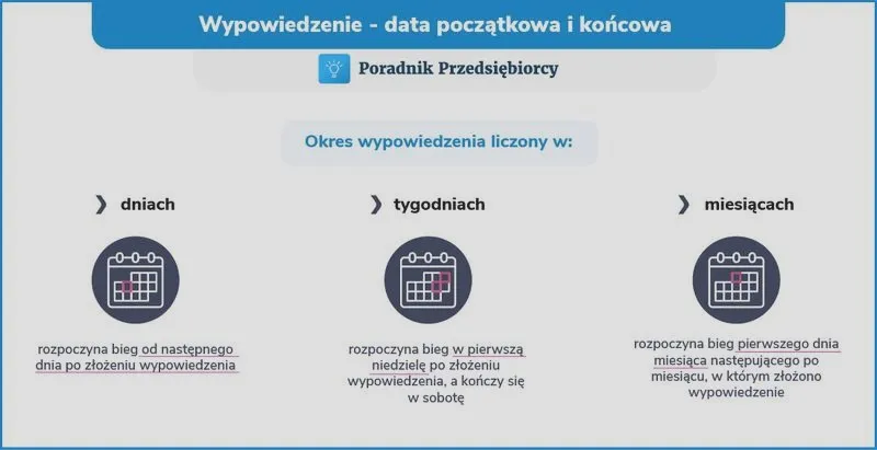 Czy okres wypowiedzenia to konieczność w każdej umowie?