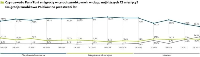 Czy opłaca się wyjechać za granicę do pracy: jak rozpoznać korzyści i pułapki