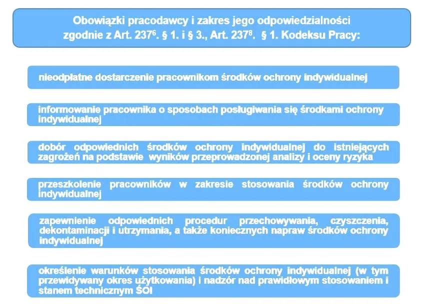 Czy po stażu trzeba zatrudnić: co naprawdę musi zrobić pracodawca