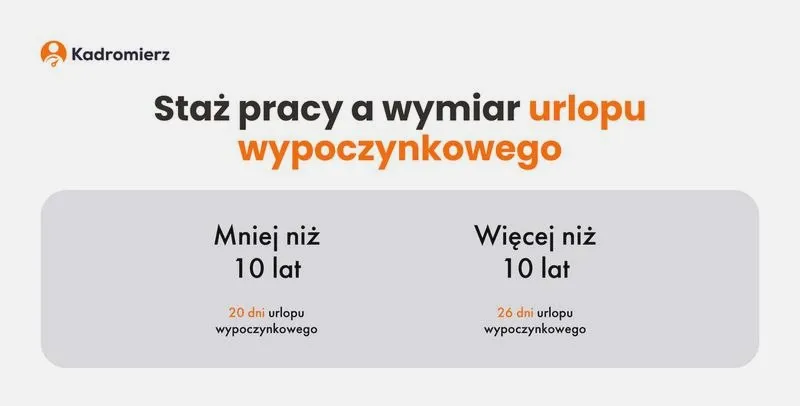 Czy pracodawca ma prawo odmówić jednego dnia urlopu? Sprawdzamy!