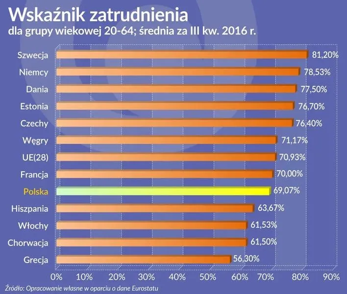 EPC zatrudnienia: Jak uniknąć błędów przy prawidłowym obliczaniu wskaźnika