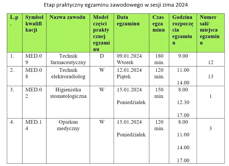 Ile czasu trzeba na egzamin zawodowy teoretyczny? Odkryj kluczowe szczegóły