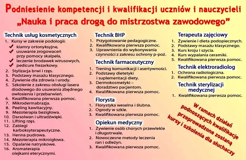 Ile czasu zajmują kursy zawodowe? Odkryj różnice w czasie trwania szkoleń