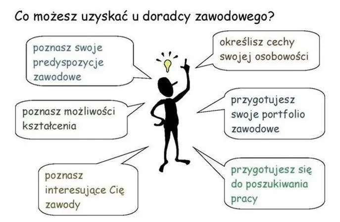 Ile godzin doradztwa zawodowego w klasach VII i VIII? Wymiar zajęć i zasady