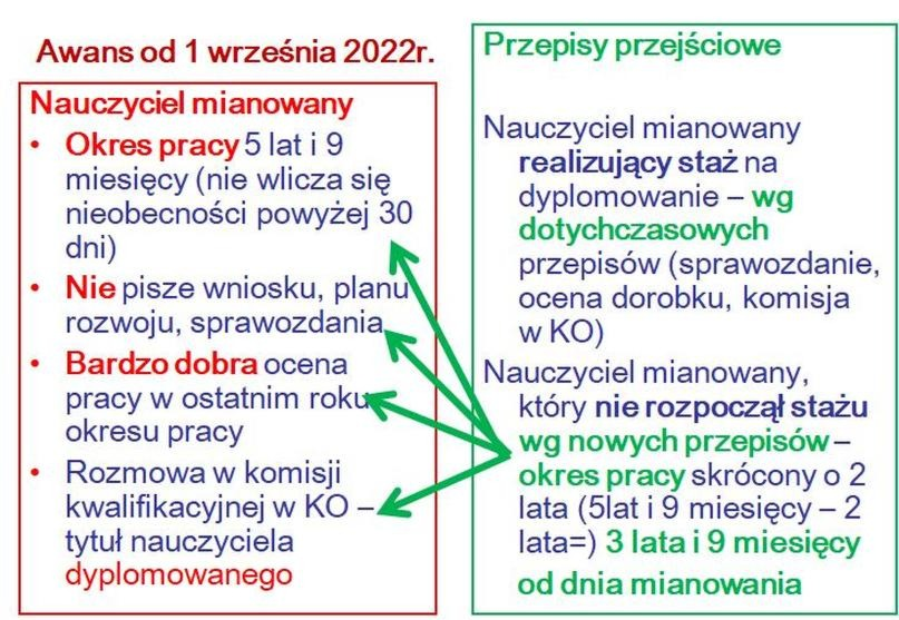 Ile zarabia ekspert ds. awansu zawodowego nauczycieli? Stawki w regionach
