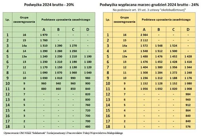 Ile zarabia pracownik CBŚ? Odkrywamy tajemnice wynagrodzeń w policji