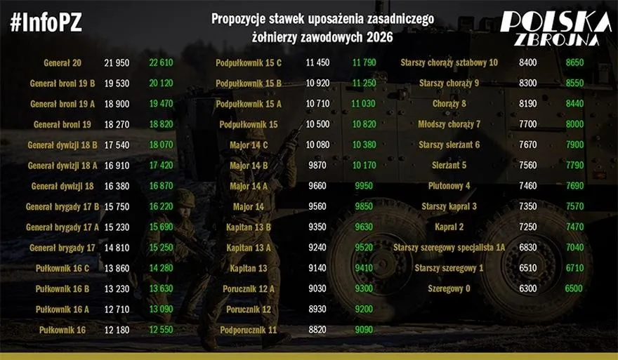 Jak prawidłowo obliczyć wynagrodzenie pracownika w zawodowej służbie wojskowej i uniknąć pułapek w kalkulacjach