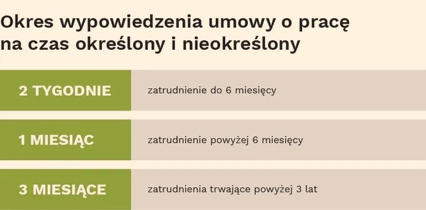 Jak skutecznie liczyć okres wypowiedzenia: dwa tygodnie na zrozumienie zasad