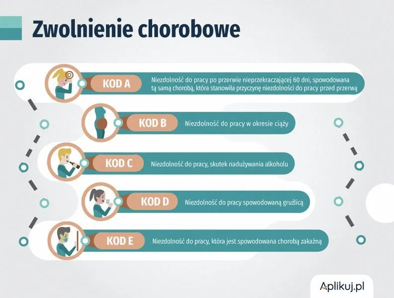 Jak skutecznie ubiegać się o chorobowe z ZUS po ustaniu zatrudnienia - unikaj najczęstszych błędów