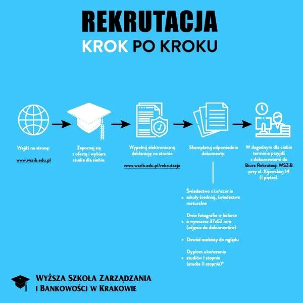 Jak skutecznie zrozumieć drugą rekrutację na studia?