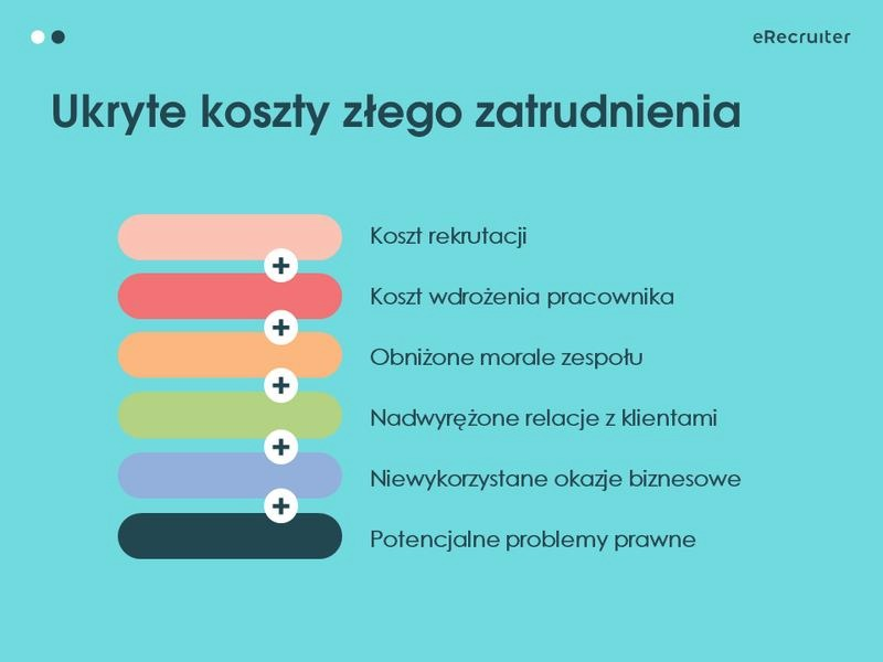 Jaki jest całkowity koszt zatrudnienia pracownika? Pensja i składki