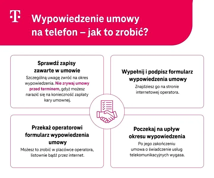 Kiedy składa się wypowiedzenie umowy o pracę? Sprawdź kluczowe terminy i zasady
