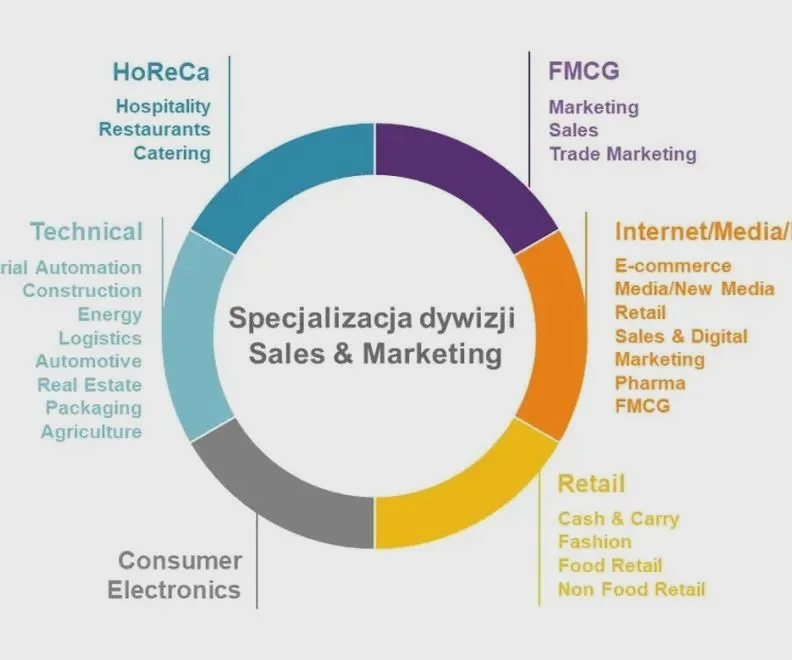 Marketing executive – odkryj najważniejsze obowiązki i wymagania w tej roli