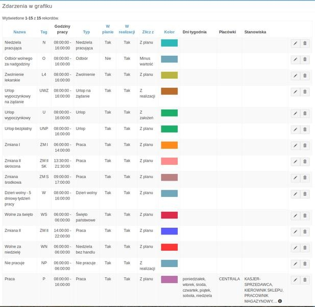 Praca co drugi dzień – przykładowy grafik i prawa pracownika