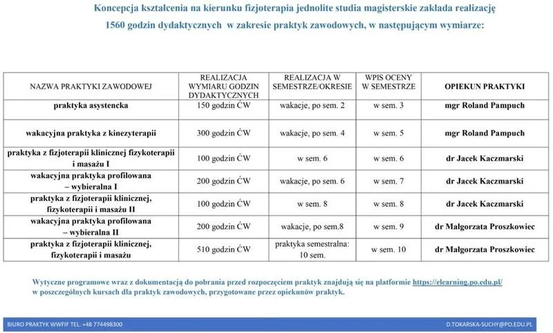 Praktyki zawodowe w technikum – ile godzin trzeba odbyć?