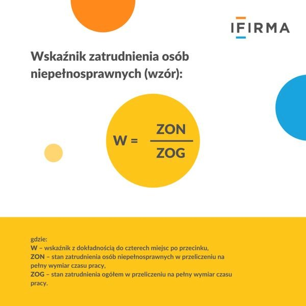Wskaźnik zatrudnienia osób niepełnosprawnych – prosty przykład obliczenia krok po kroku