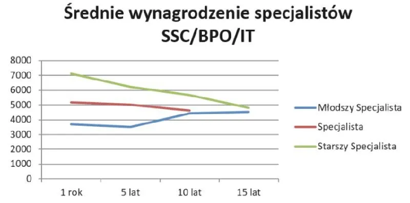 Wynagrodzenie za niepełny miesiąc – prosty sposób obliczenia pensji