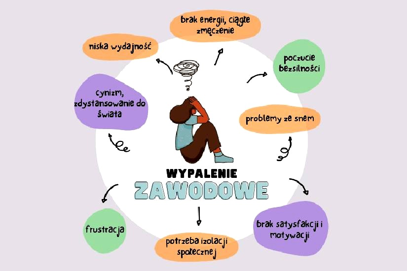 Wypalenie zawodowe – co to jest, skąd się bierze i do czego prowadzi?