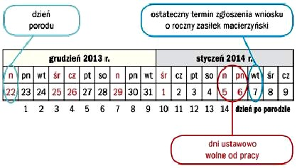 Zasiłek macierzyński: kto wypłaca — ZUS czy pracodawca? Zasady i terminy