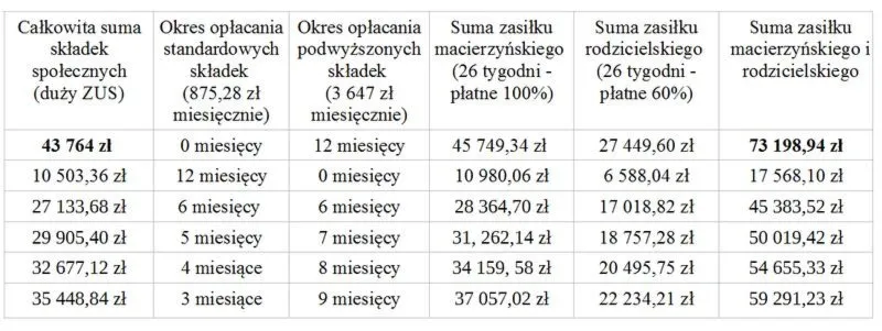 Zasiłek macierzyński po ustaniu zatrudnienia – kto wypłaca i na jakich zasadach?