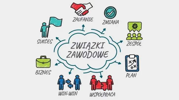 Związki zawodowe w akcji: jak chronią prawa pracowników i wspierają ich codzienność