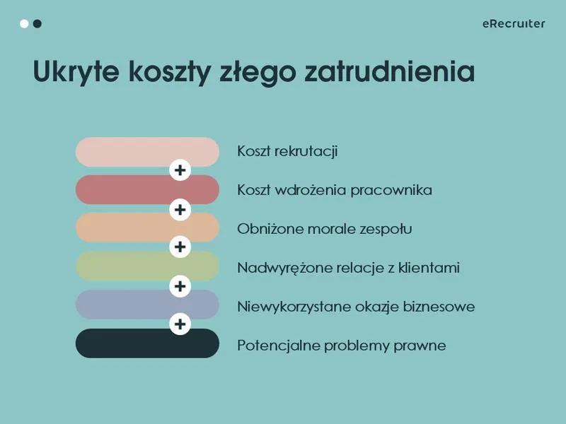 Alternatywne formy zatrudnienia
