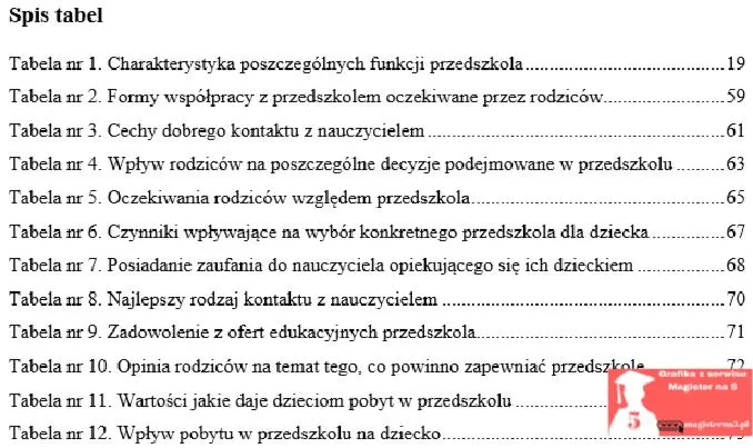 Automatyczne generowanie spisu