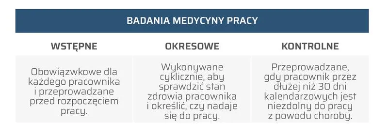 Badania w medycynie pracy