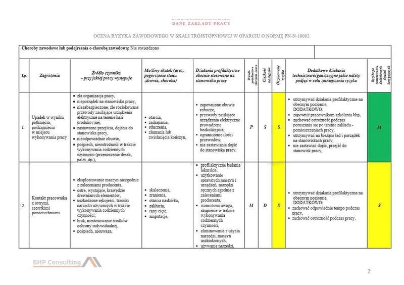 Bezpieczeństwo zdrowia pracowników