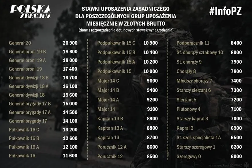 Błędy w kalkulacjach