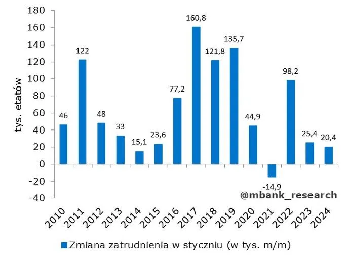 Błędy w zatrudnieniu