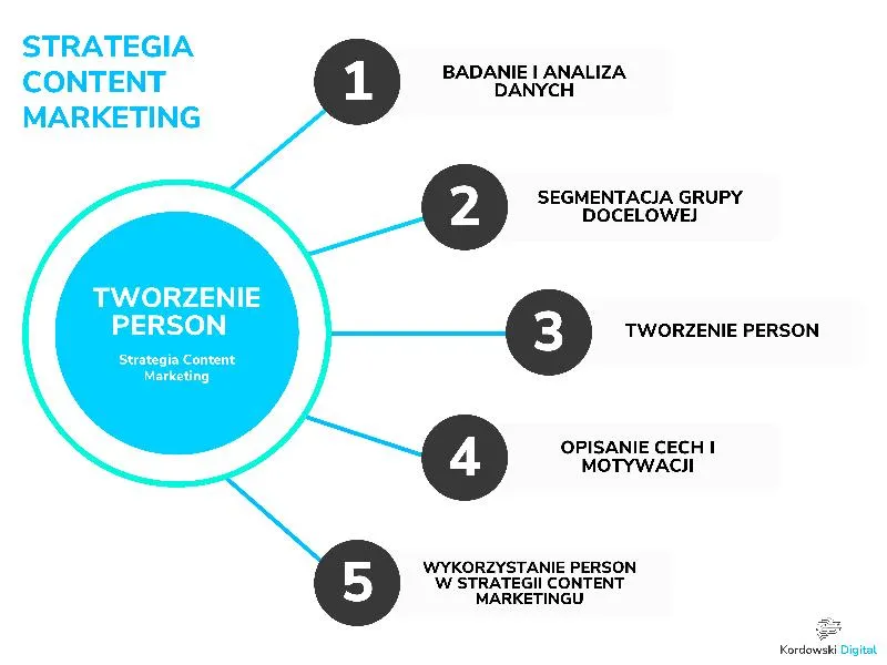 Content marketing