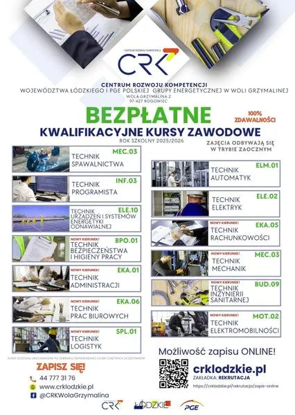 Czas trwania szkoleń