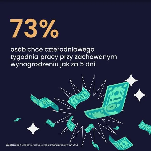 Czterodniowy tydzień pracy