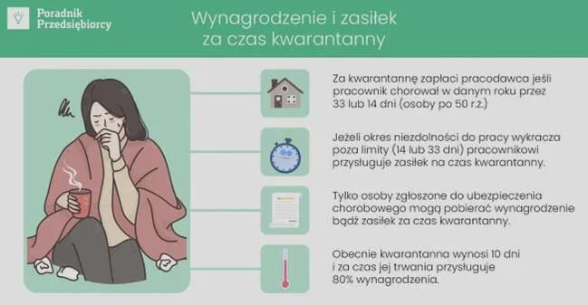 Dokumentacja do świadczeń kwarantanna