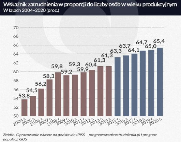 Dokumentacja pracownika niepełnosprawnego