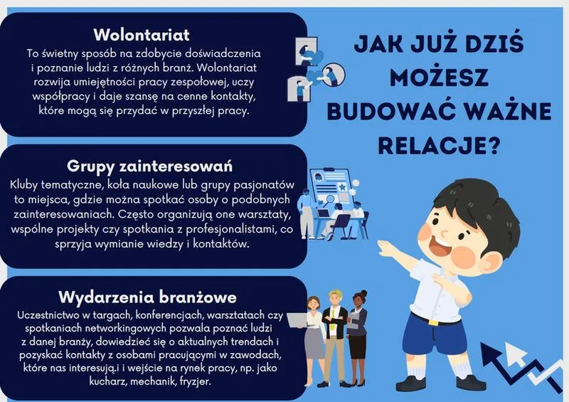 Doradztwo zawodowe