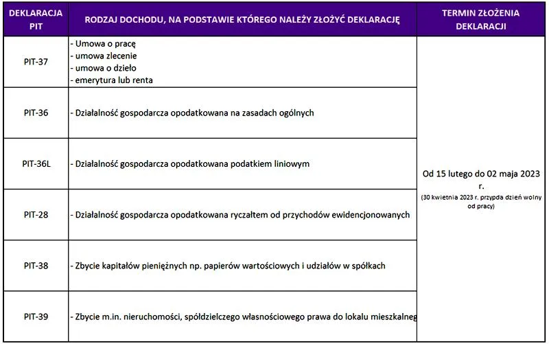 Dostarczenie PIT-11 do pracowników