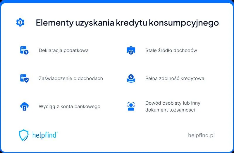 Elastyczne raty notarialne