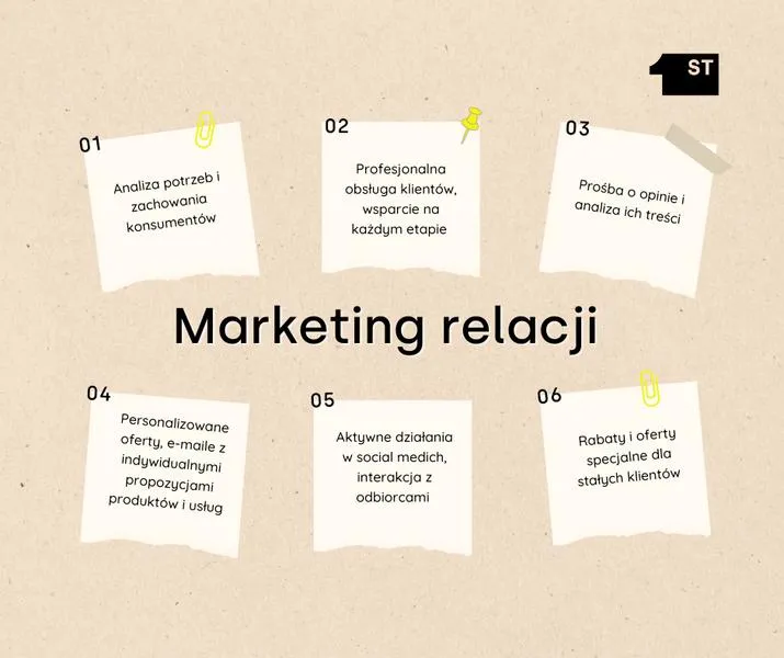 Elementy strategii marketingowej