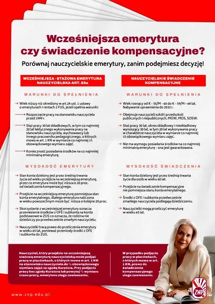 Emerytura a umowa o pracę