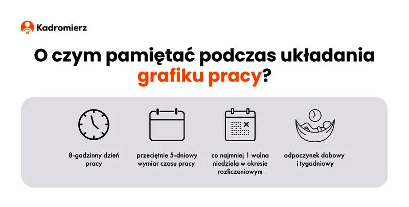 Ile godzin pracy