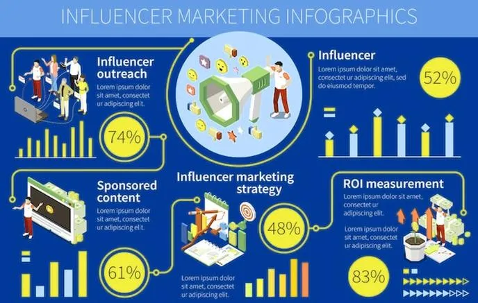 Influencer marketing