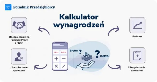 Kalkulator wynagrodzeń