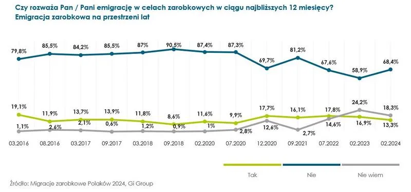 Korzyści finansowe z pracy