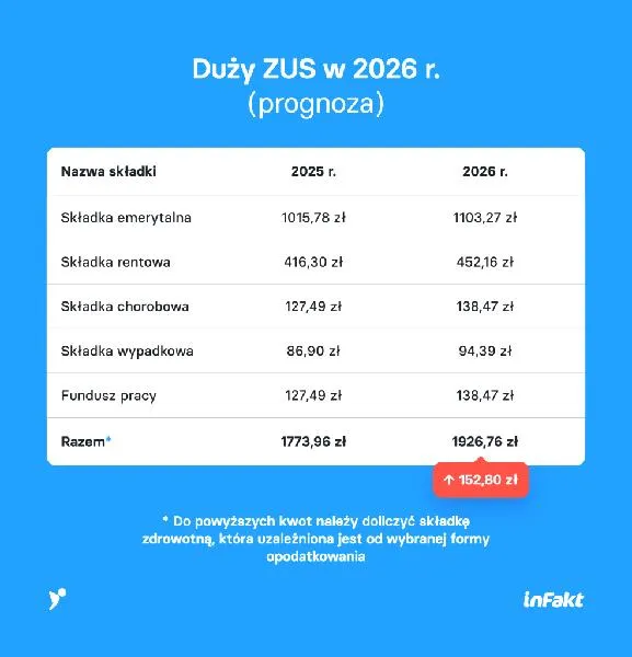 Koszt zatrudnienia pracownika